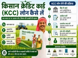 Kisan Credit Card KCC loan kaise lein full guide 2026