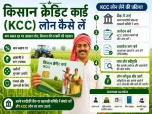 Kisan Credit Card KCC loan kaise lein full guide 2026