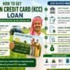 Farmer applying for Kisan Credit Card loan step-by-step guide