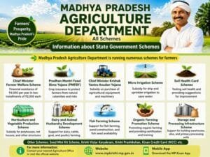 Madhya Pradesh agriculture schemes 2026 list for farmers
