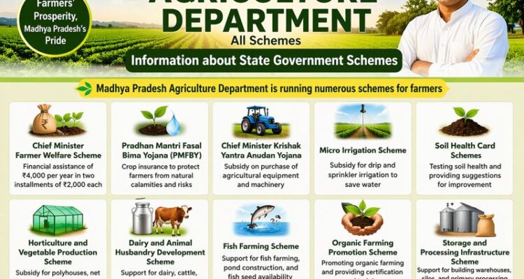 Madhya Pradesh agriculture schemes 2026 list for farmers