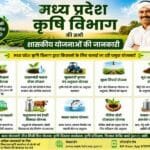 MP krishi yojana list aur kisan labh ki poori jankari