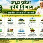 MP krishi yojana list aur kisan labh ki poori jankari