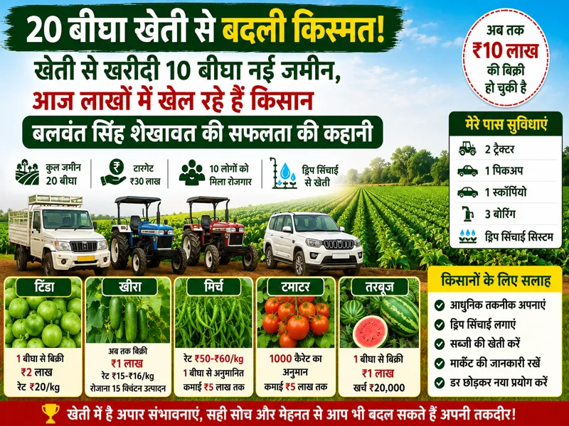 20 bigha kheti se crorepati bane Balwant Singh ki success story