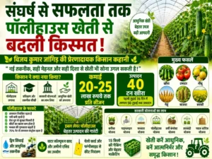 Safal kisan modern kheti se lakhon ki kamai karte hue