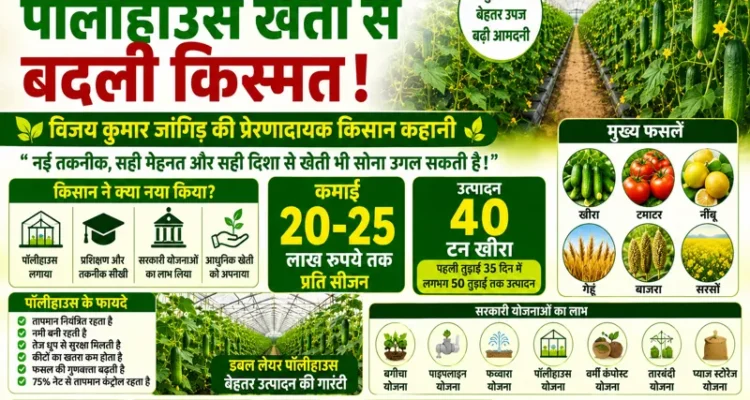 Safal kisan modern kheti se lakhon ki kamai karte hue