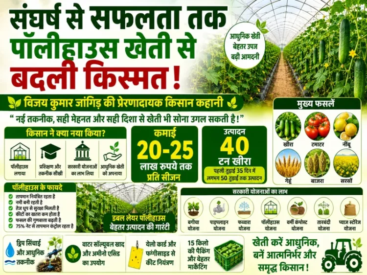 Safal kisan modern kheti se lakhon ki kamai karte hue
