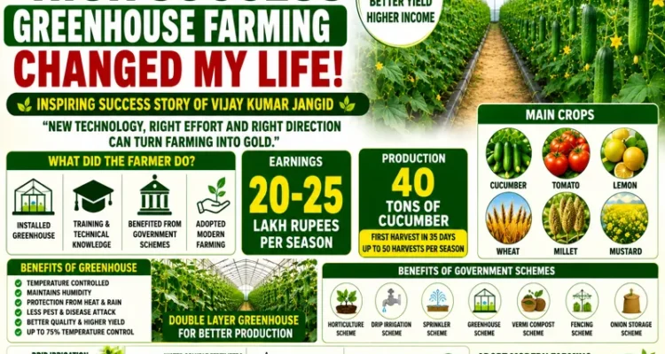 Successful Indian farmer earning lakhs through modern farming methods