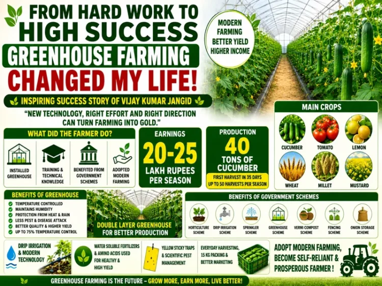 Successful Indian farmer earning lakhs through modern farming methods