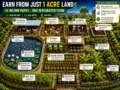 one acre farming income ideas for higher farm earnings