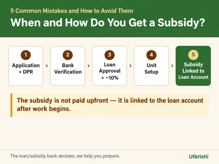 When and how subsidy is received, with 5 common mistakes to avoid